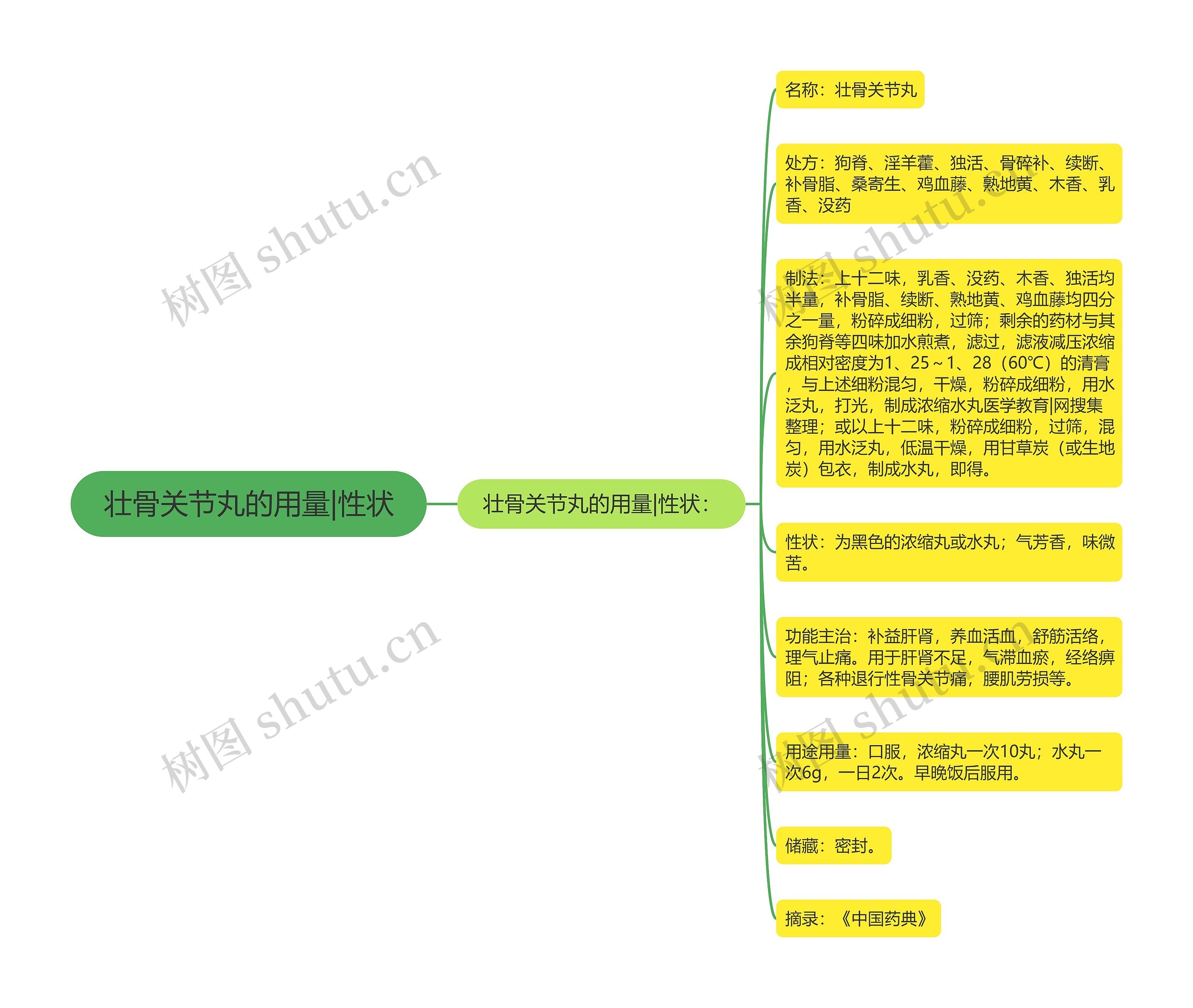 壮骨关节丸的用量|性状 壮骨关节丸的用量|性状