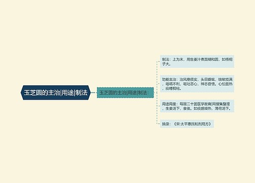 玉芝圆的主治|用途|制法