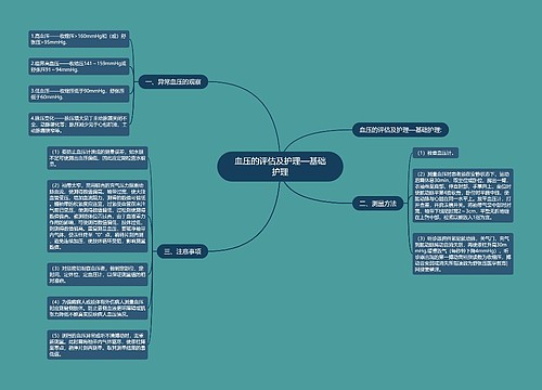 血压的评估及护理—基础护理