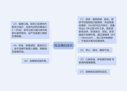 高血糖的症状