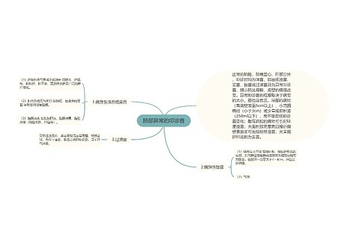 肺部异常的叩诊音