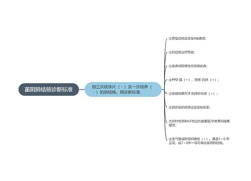 菌阴肺结核诊断标准