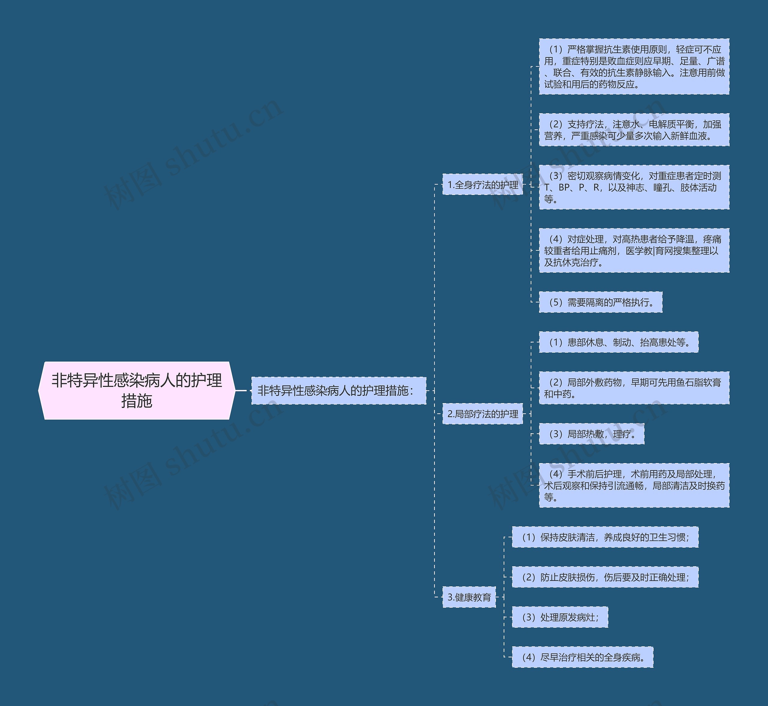非特异性感染病人的护理措施 非特异性感染病人的护理措施