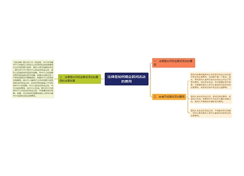 法律是如何规定居间活动的费用