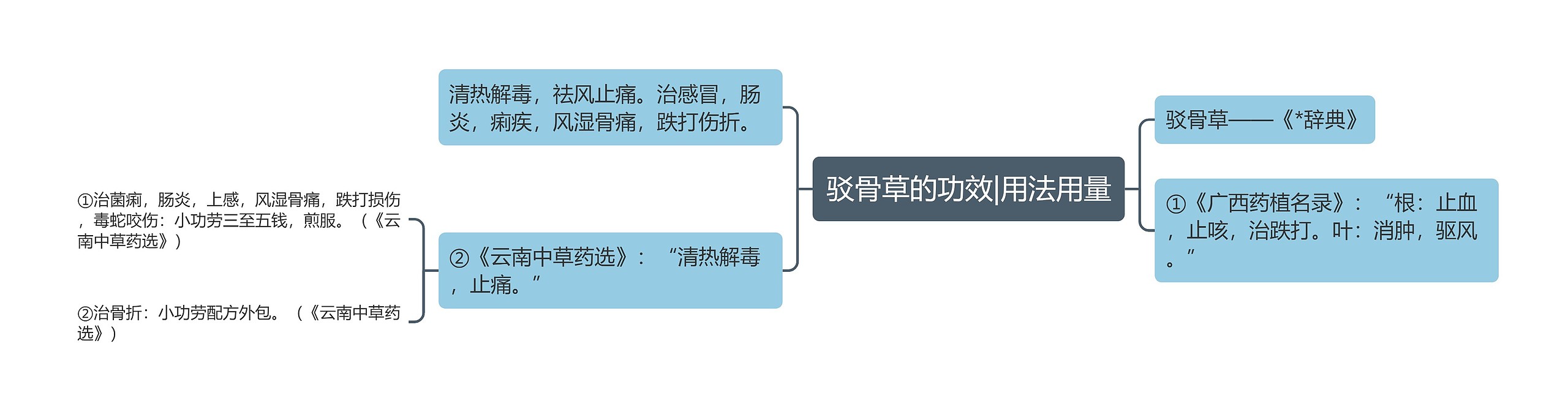 驳骨草的功效|用法用量