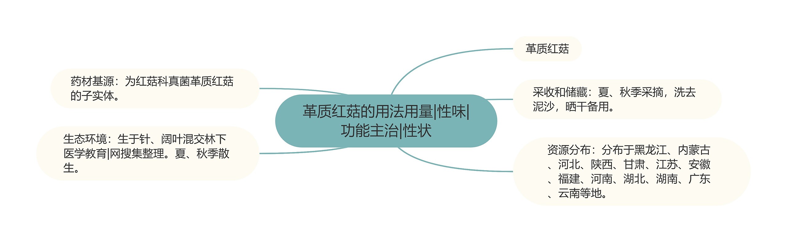 革质红菇的用法用量|性味|功能主治|性状 革质红菇的用法用量|性味|功能主治|性状