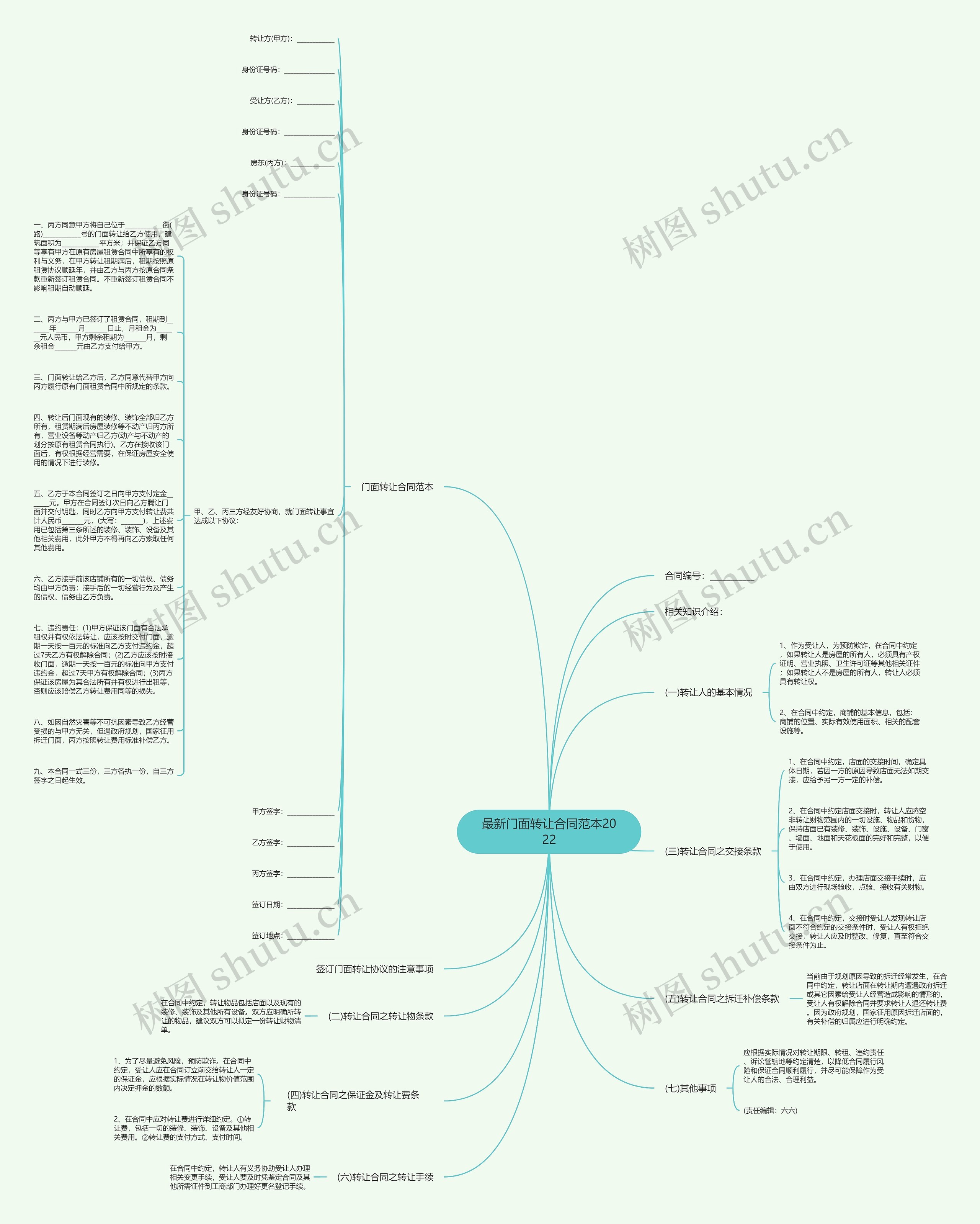 最新门面转让合同范本2022思维导图