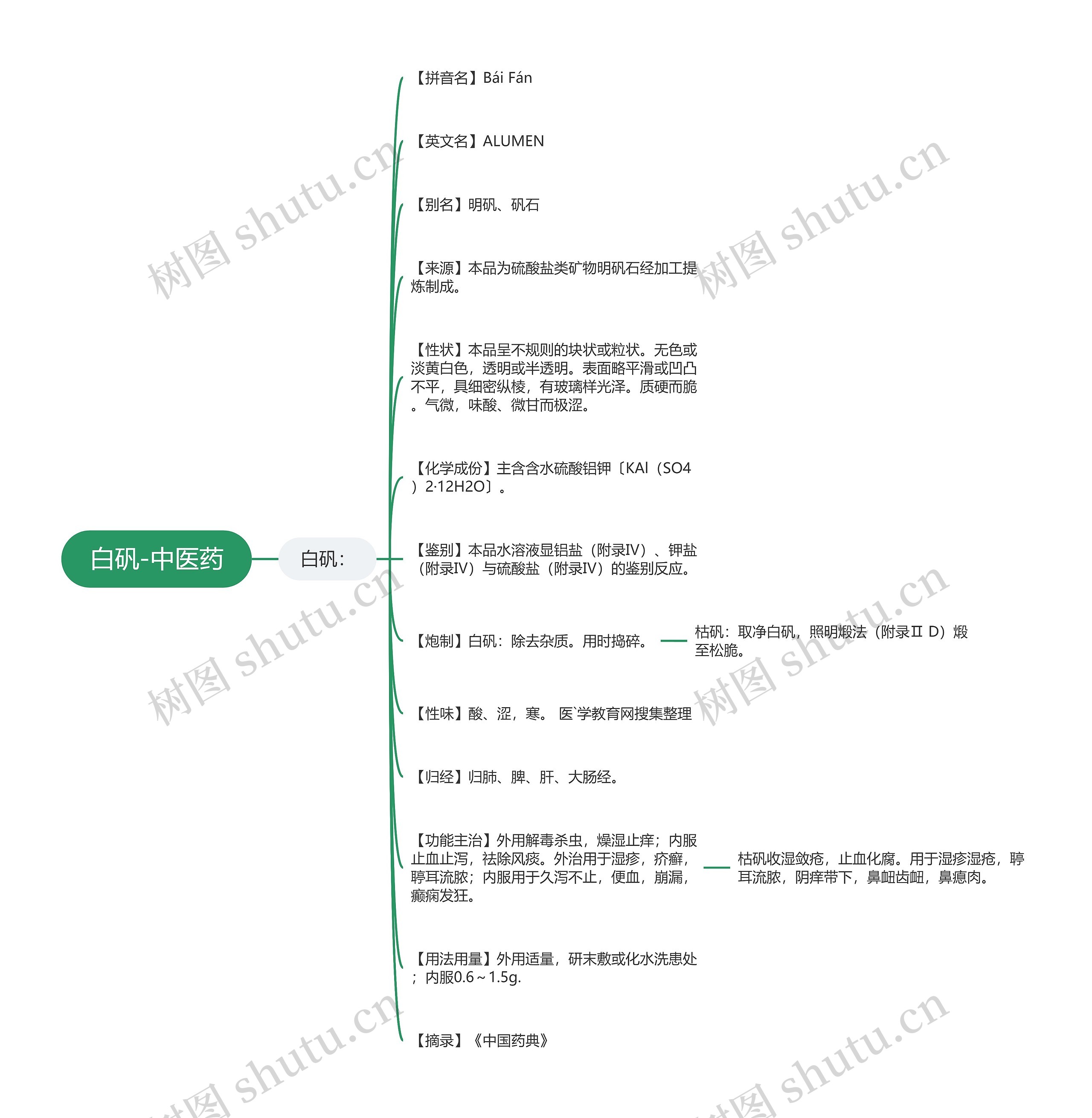 白矾-中医药 白矾-中医药