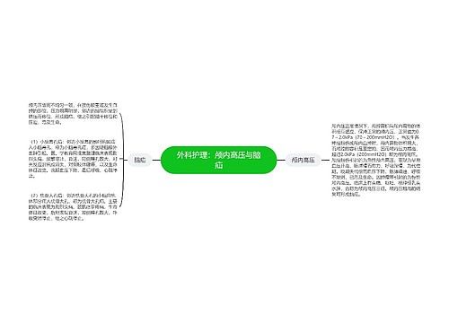 外科护理：颅内高压与脑疝