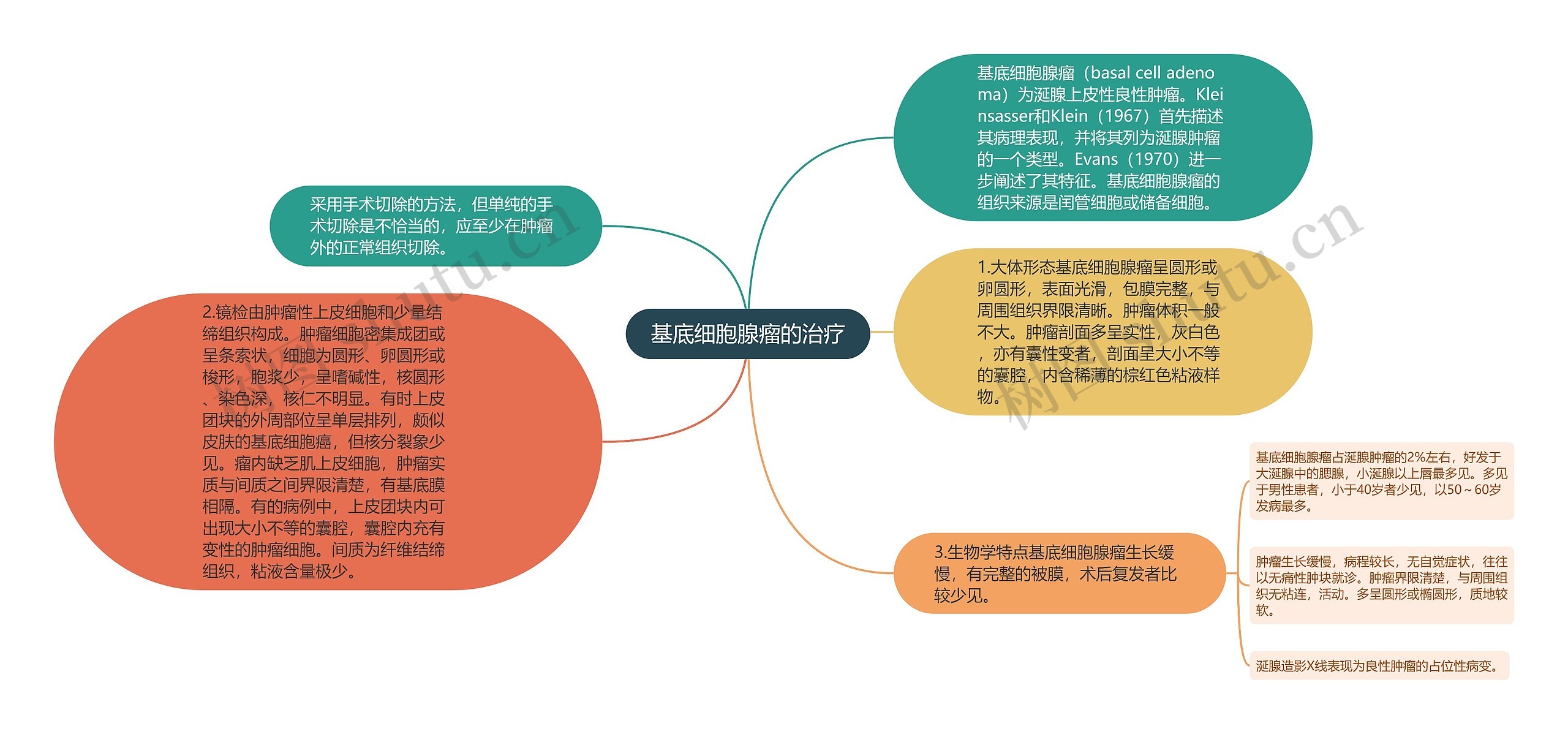 基底细胞腺瘤的治疗