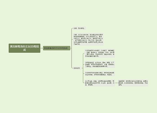黄连解毒汤的主治|功用|组成