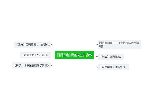 百药煎油膏的处方|功效