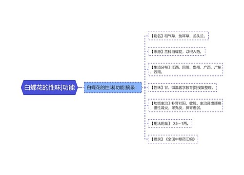 白蝶花的性味|功能