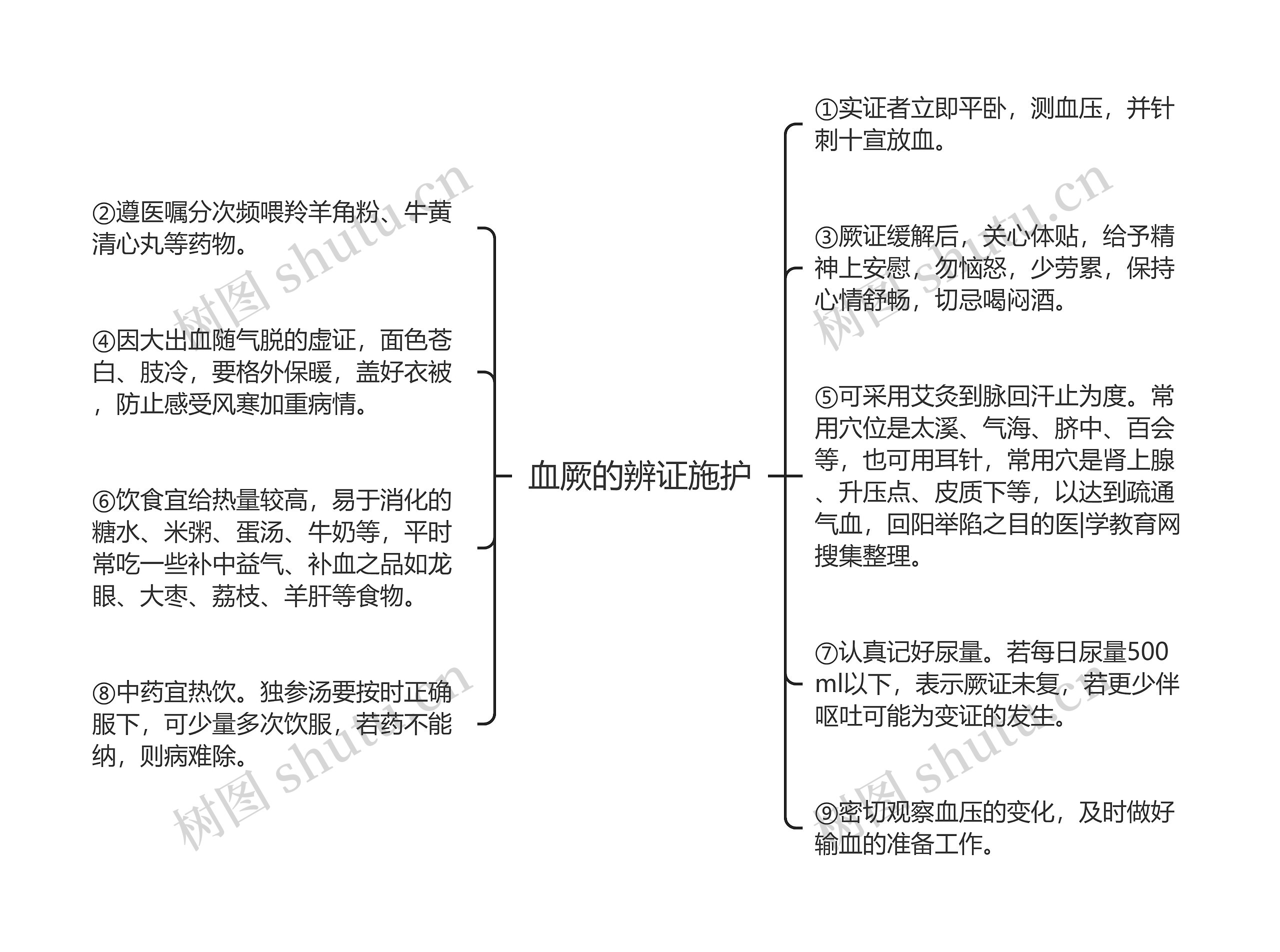 血厥的辨证施护