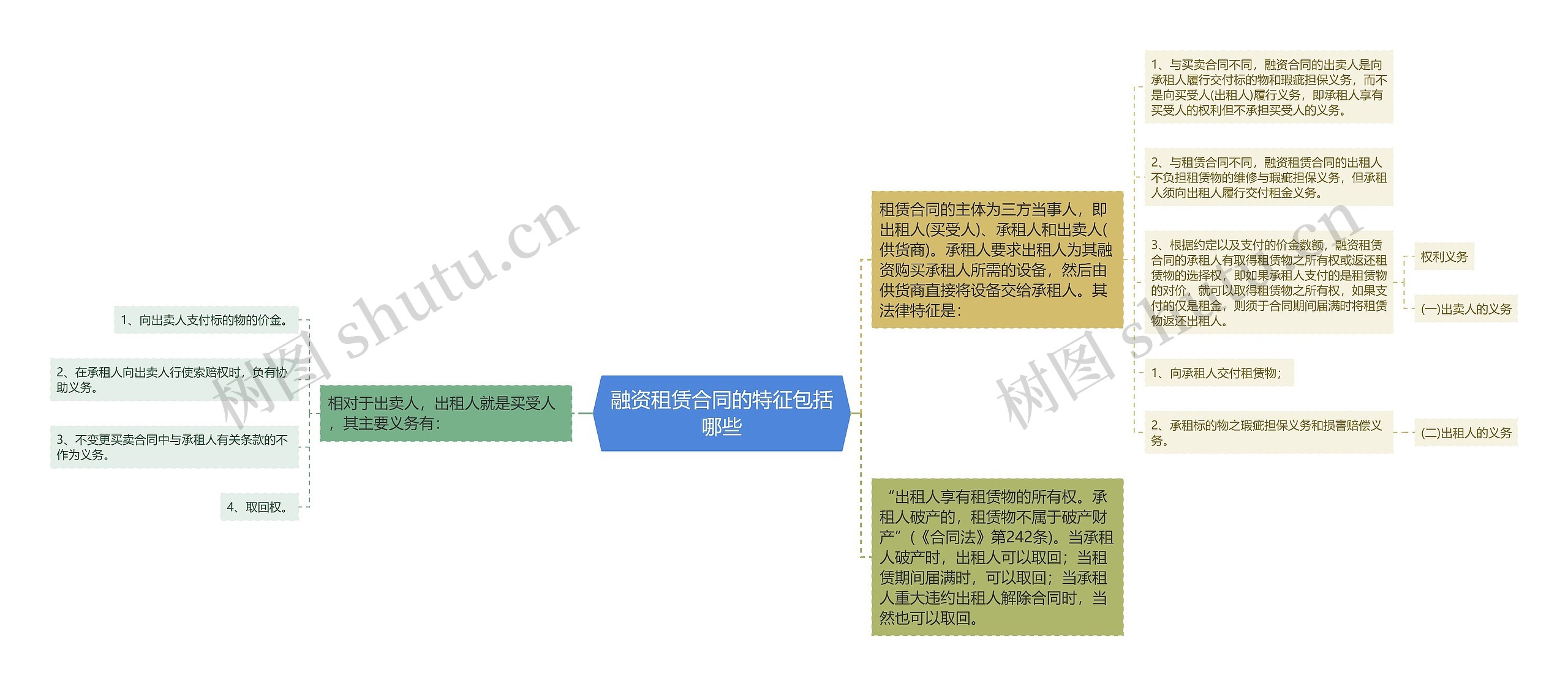 融资租赁合同的特征包括哪些