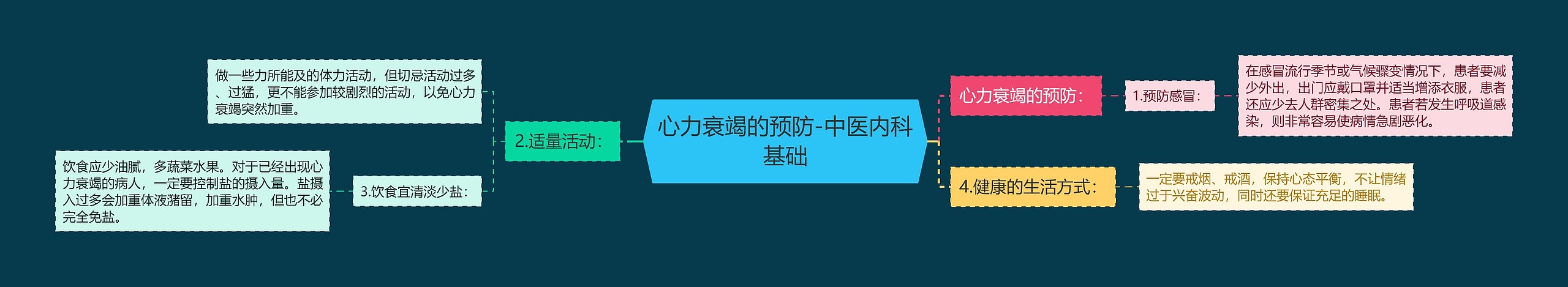 心力衰竭的预防-中医内科基础 心力衰竭的预防-中医内科基础