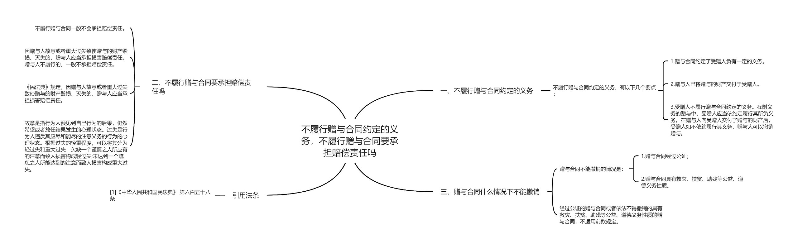 不履行赠与合同约定的义务，不履行赠与合同要承担赔偿责任吗