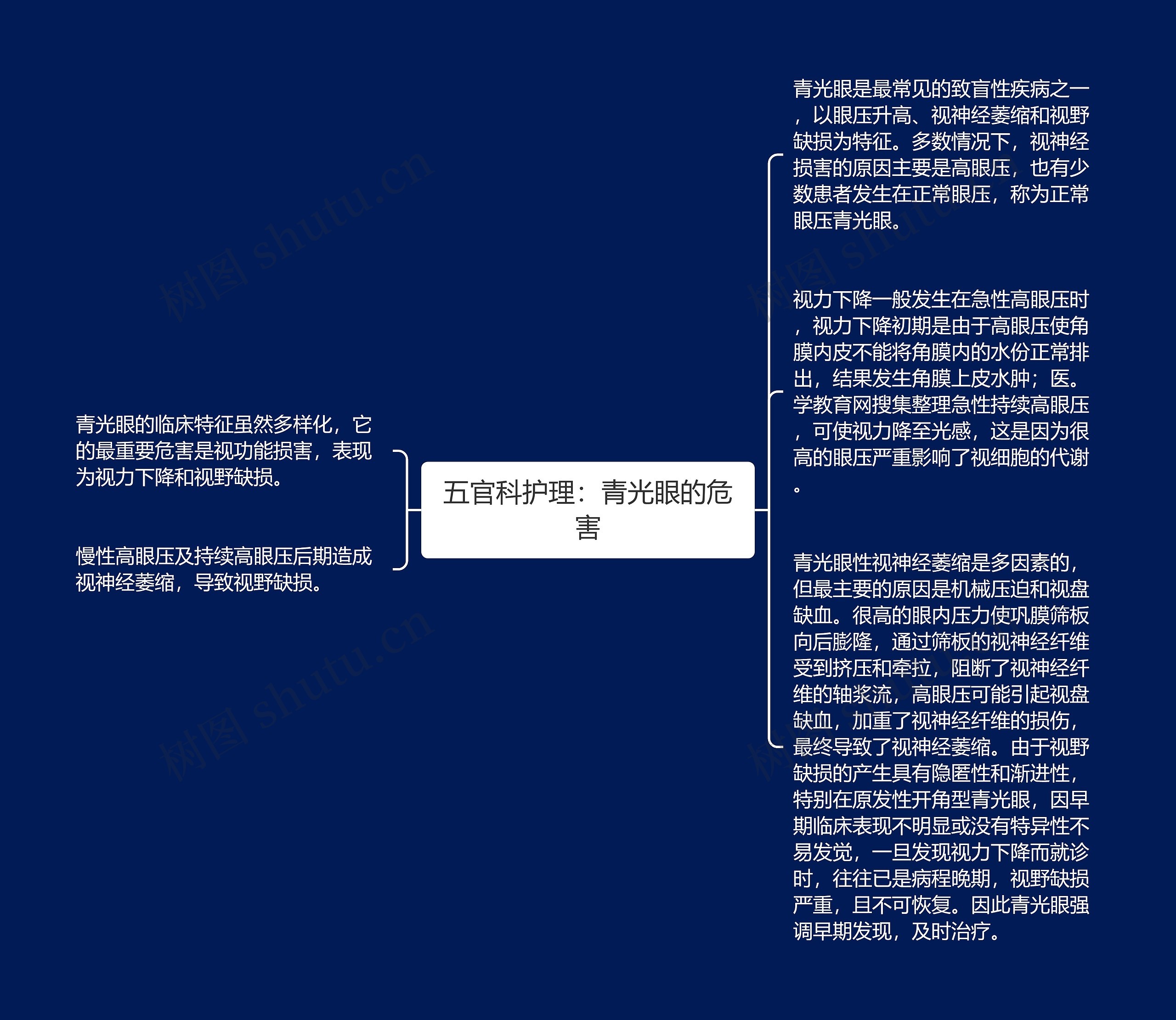 五官科护理：青光眼的危害