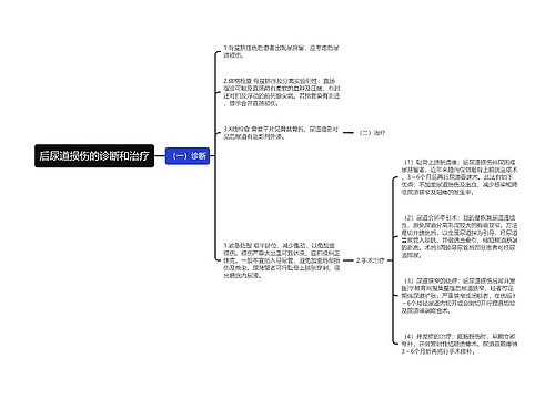 后尿道损伤的诊断和治疗