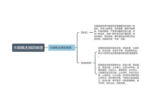 失眠概述|病因病理