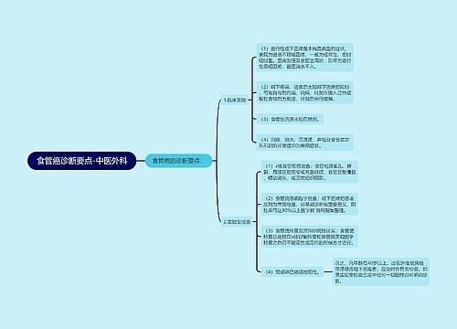 食管癌诊断要点-中医外科