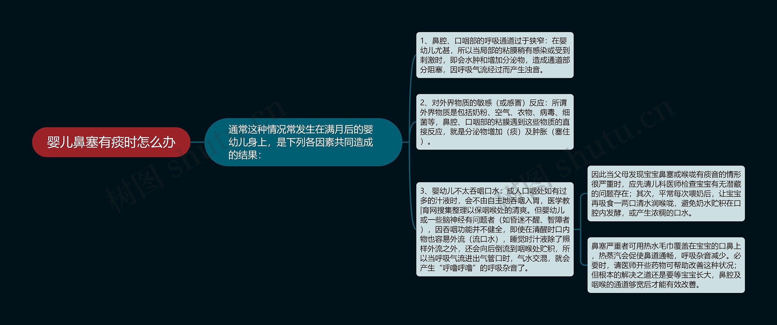 婴儿鼻塞有痰时怎么办 婴儿鼻塞有痰时怎么办