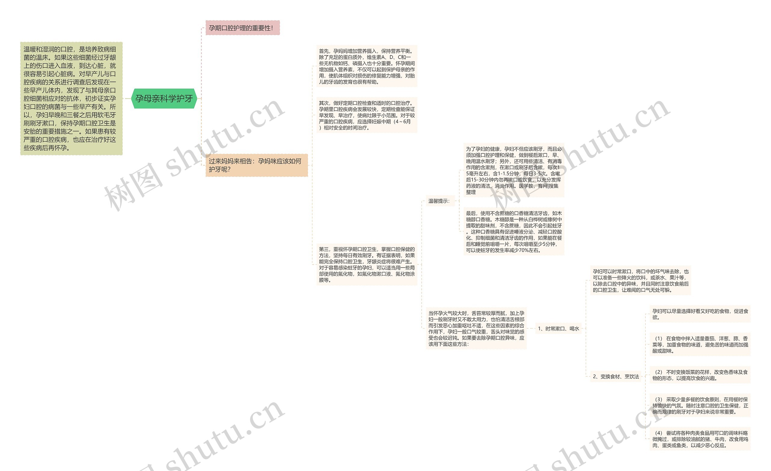 孕母亲科学护牙 孕母亲科学护牙