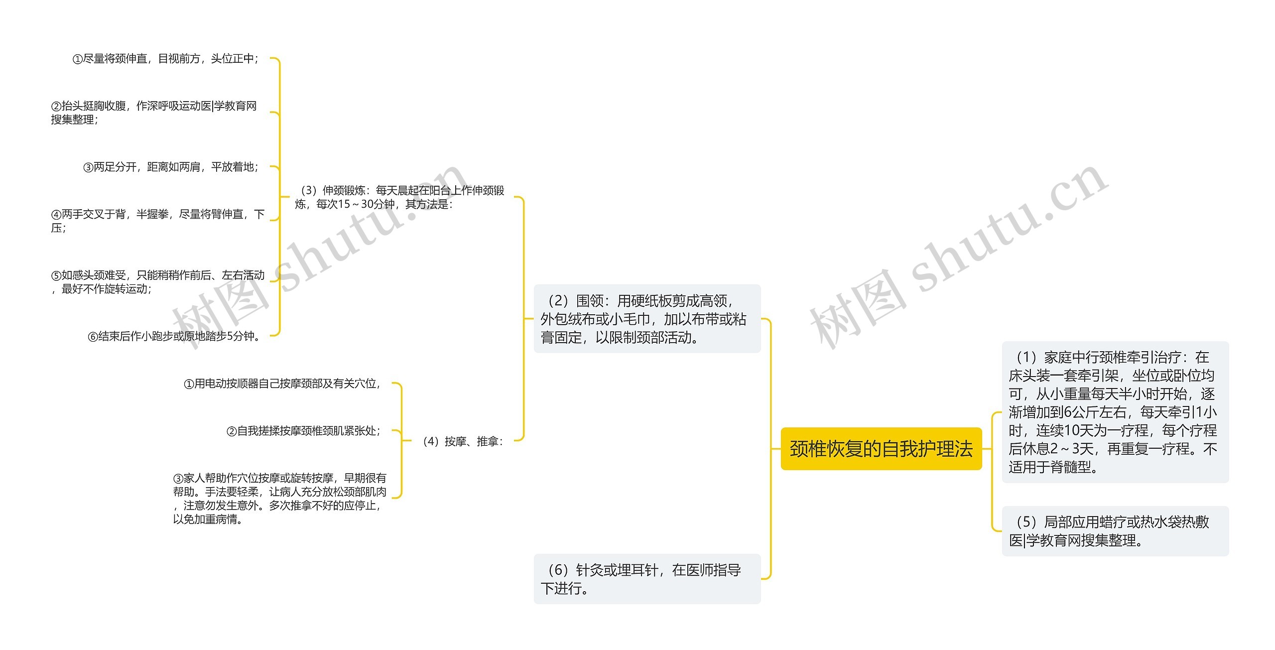 颈椎恢复的自我护理法