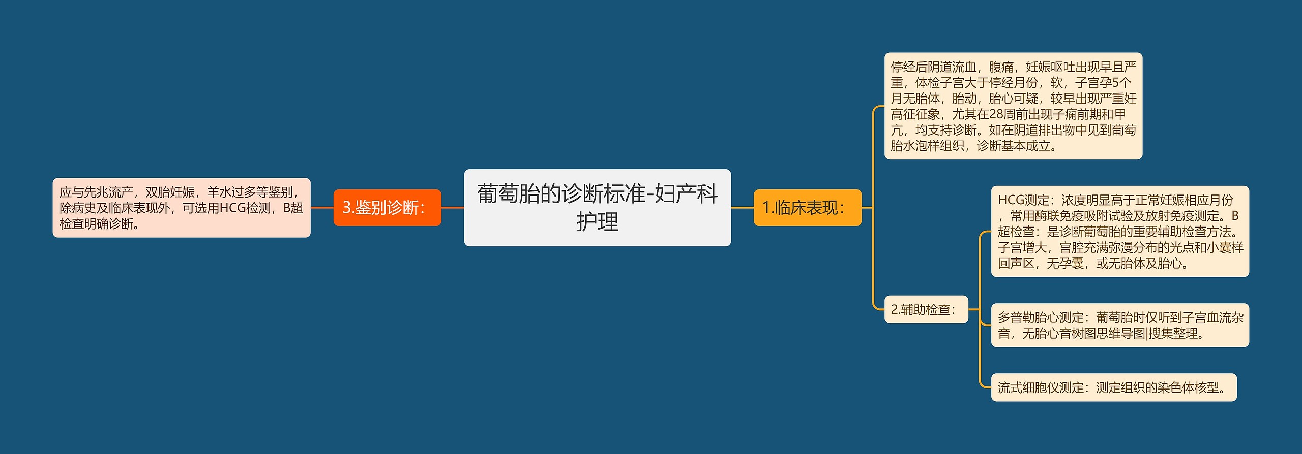 葡萄胎的诊断标准-妇产科护理 葡萄胎的诊断标准-妇产科护理
