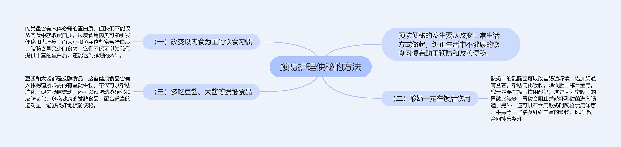 预防护理便秘的方法