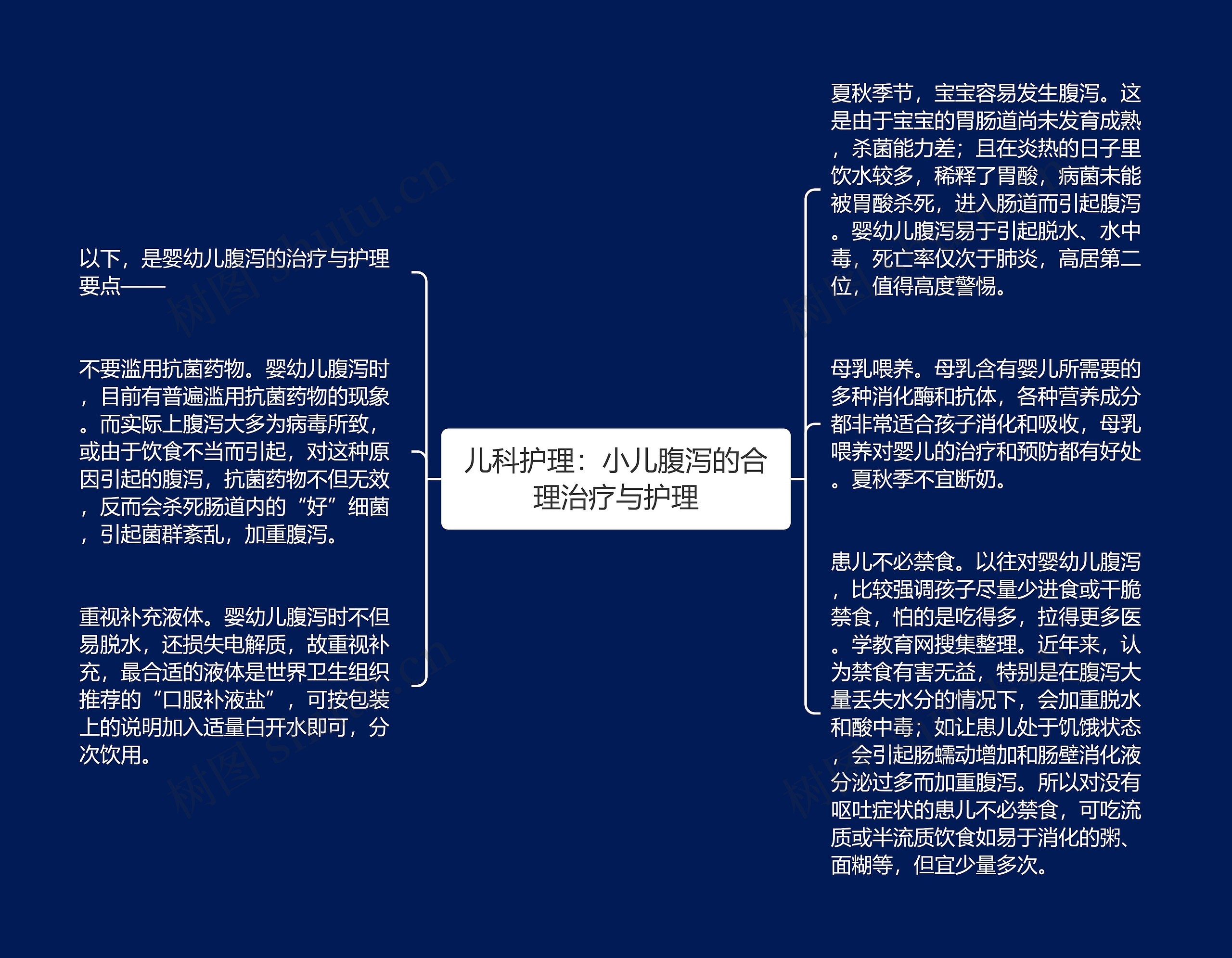 儿科护理：小儿腹泻的合理治疗与护理思维导图