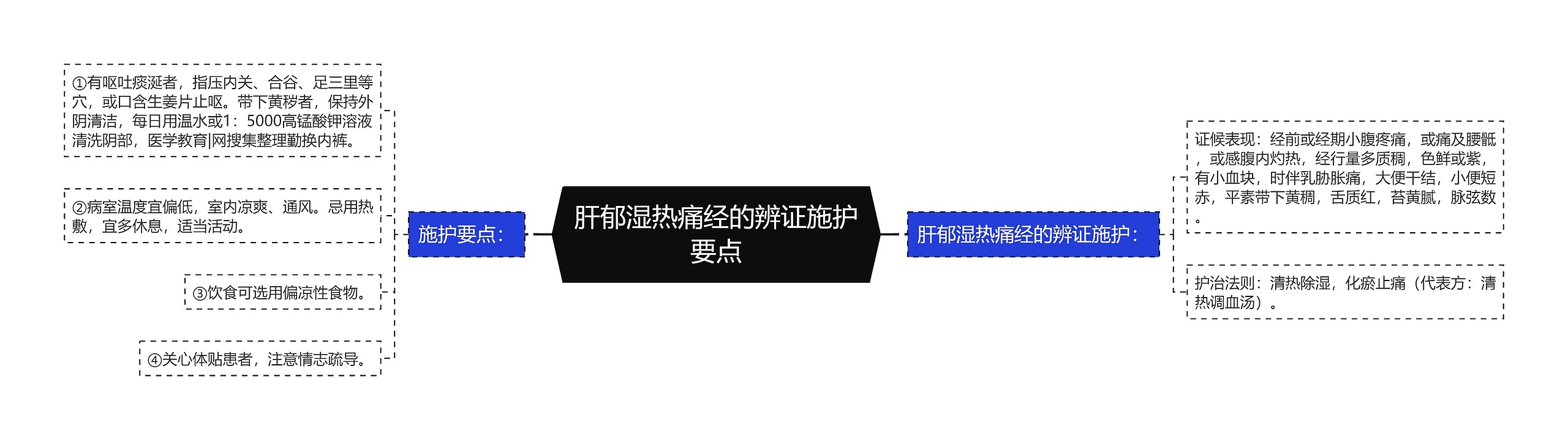 肝郁湿热痛经的辨证施护要点