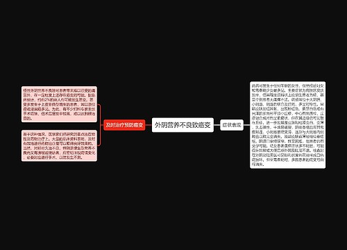 外阴营养不良致癌变