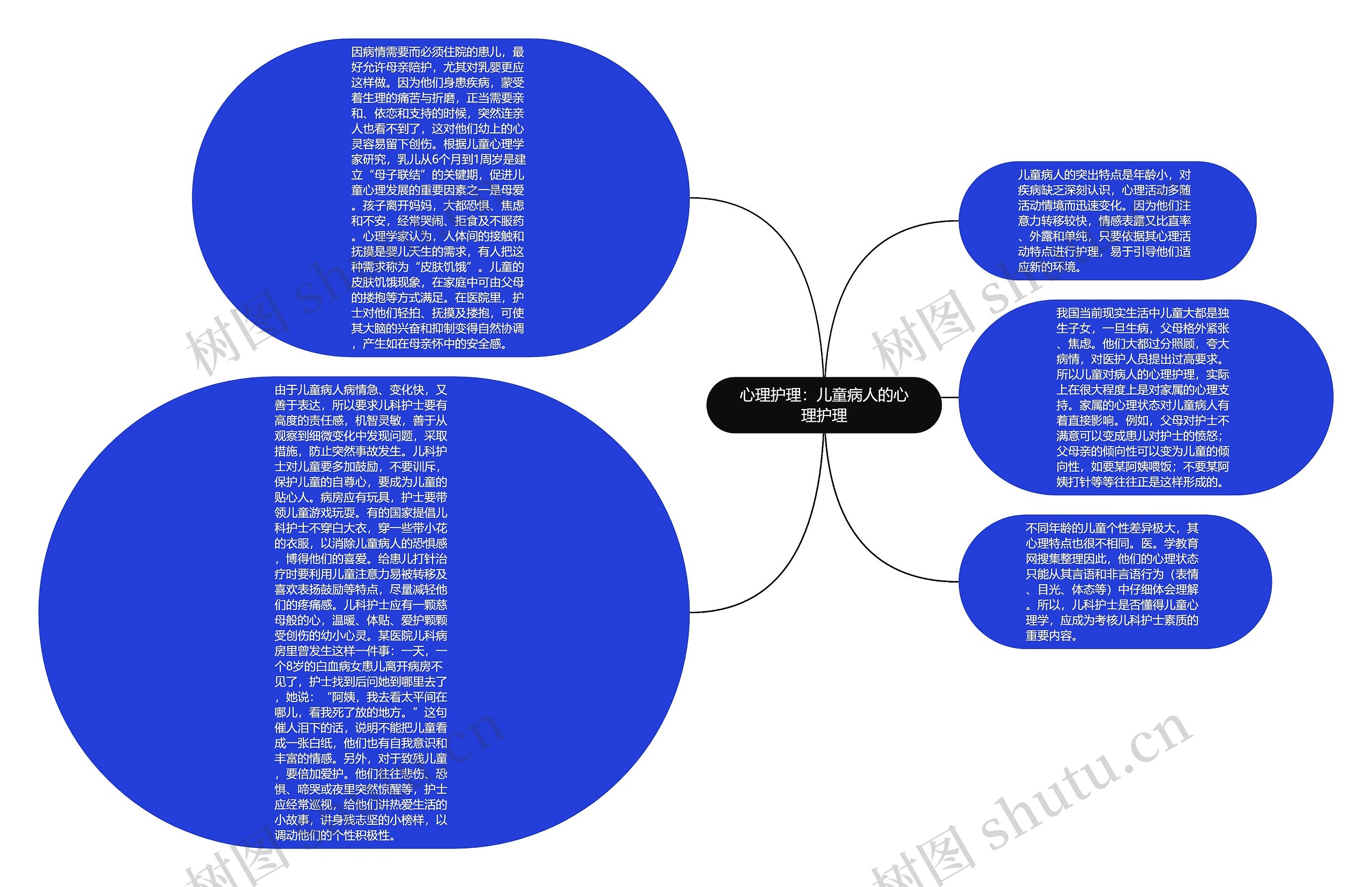 心理护理：儿童病人的心理护理