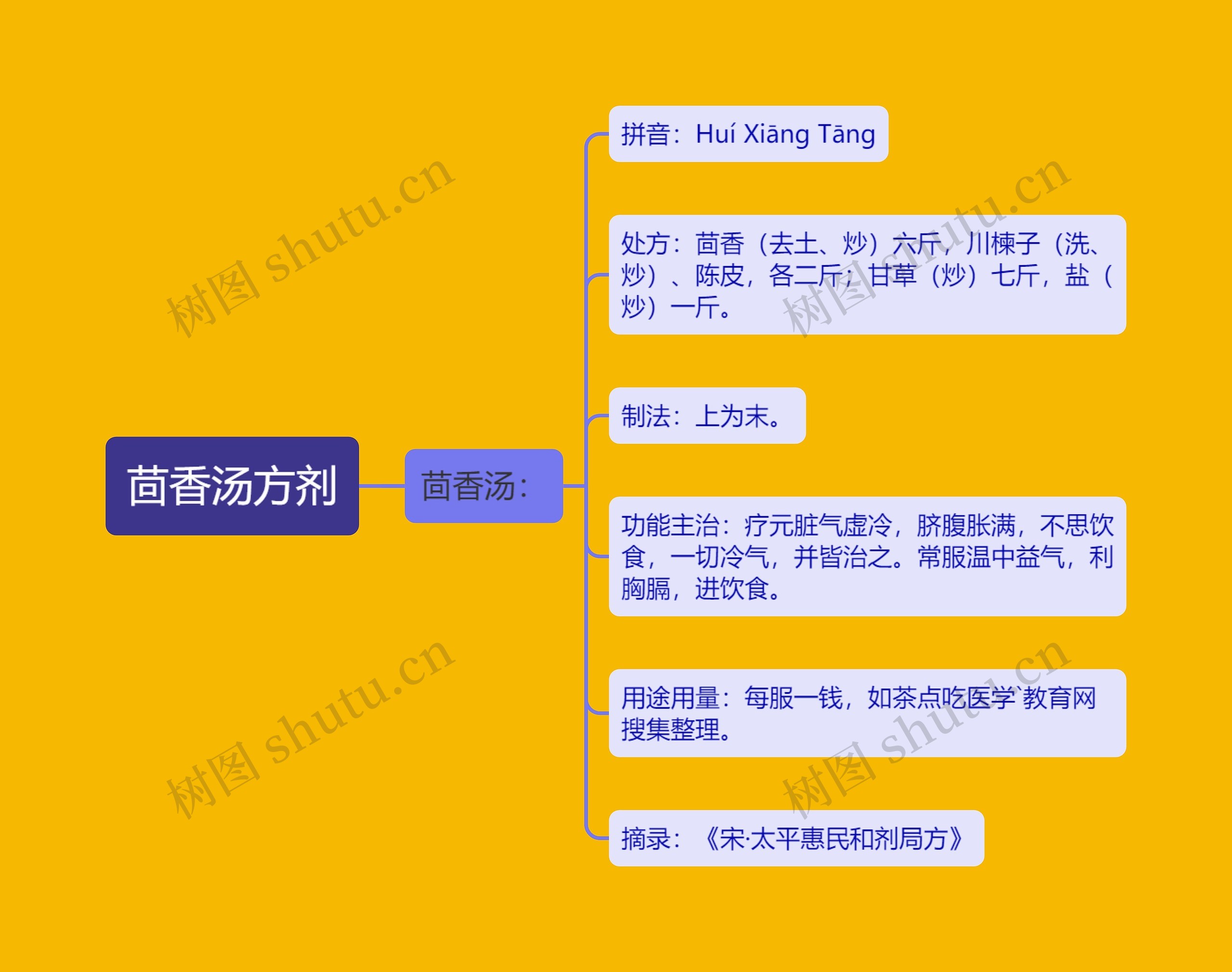 茴香汤方剂 茴香汤方剂