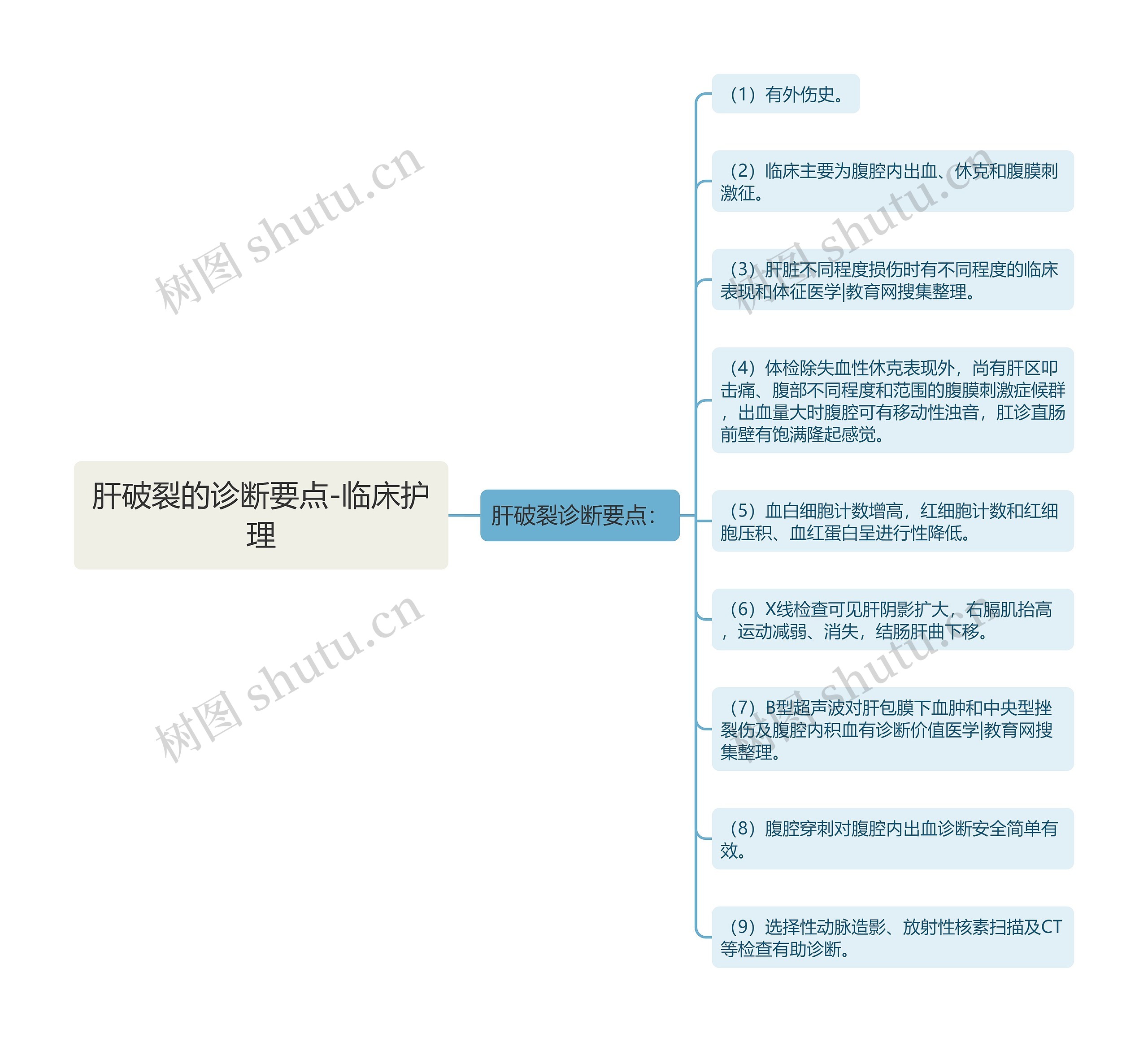 肝破裂的诊断要点-临床护理