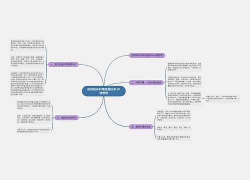医院临床护理质量标准-护理管理