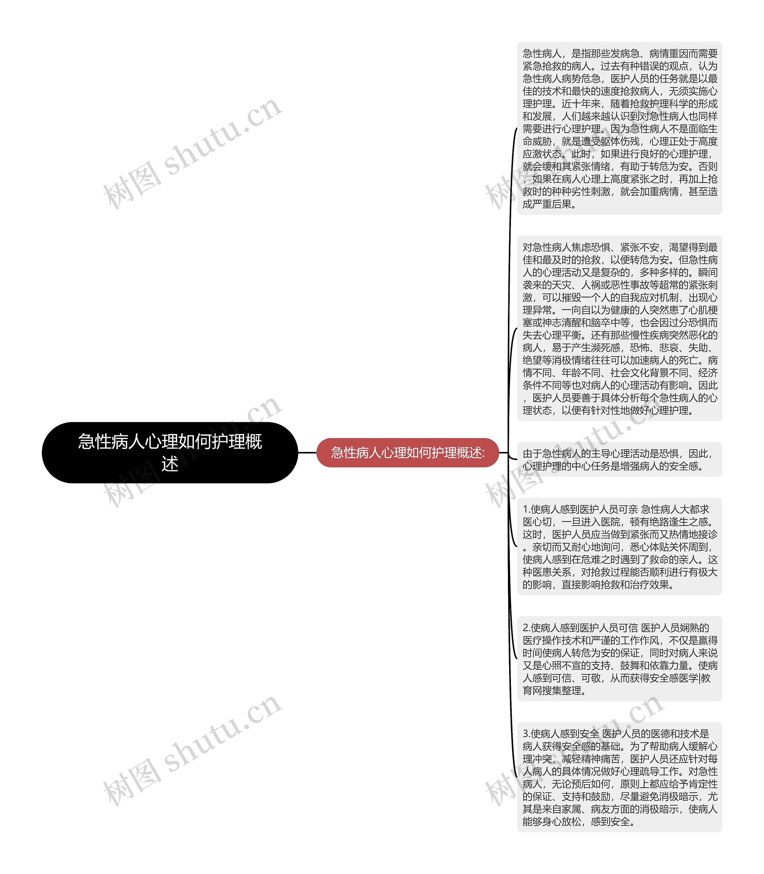 急性病人心理如何护理概述