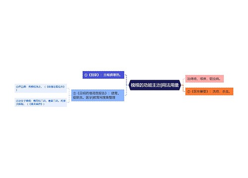 槐根的功能主治|用法用量