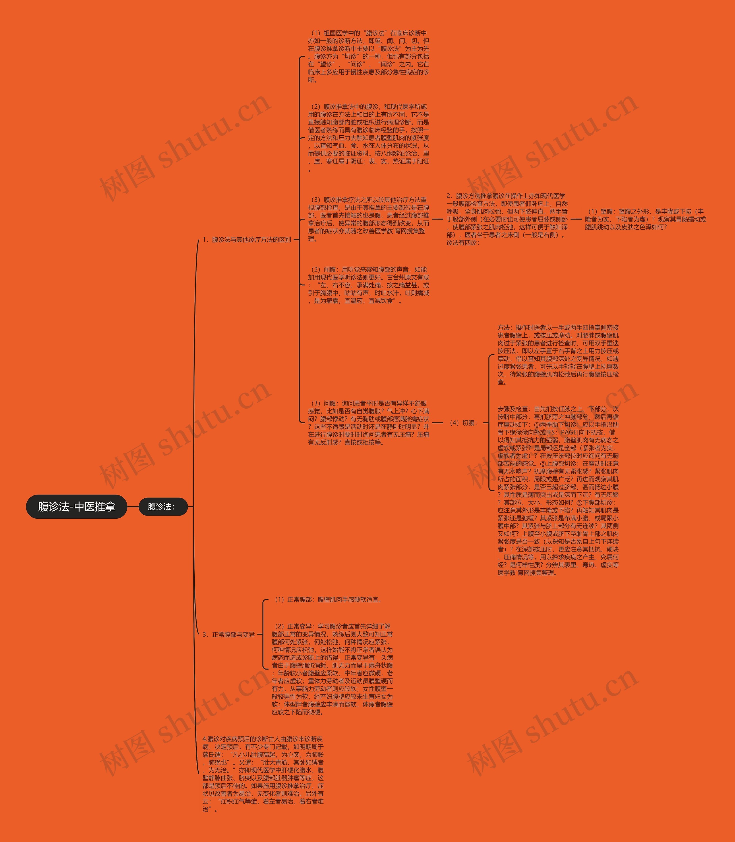 腹诊法-中医推拿思维导图