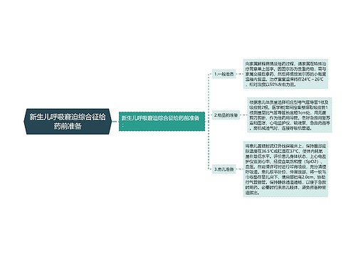 新生儿呼吸窘迫综合征给药前准备