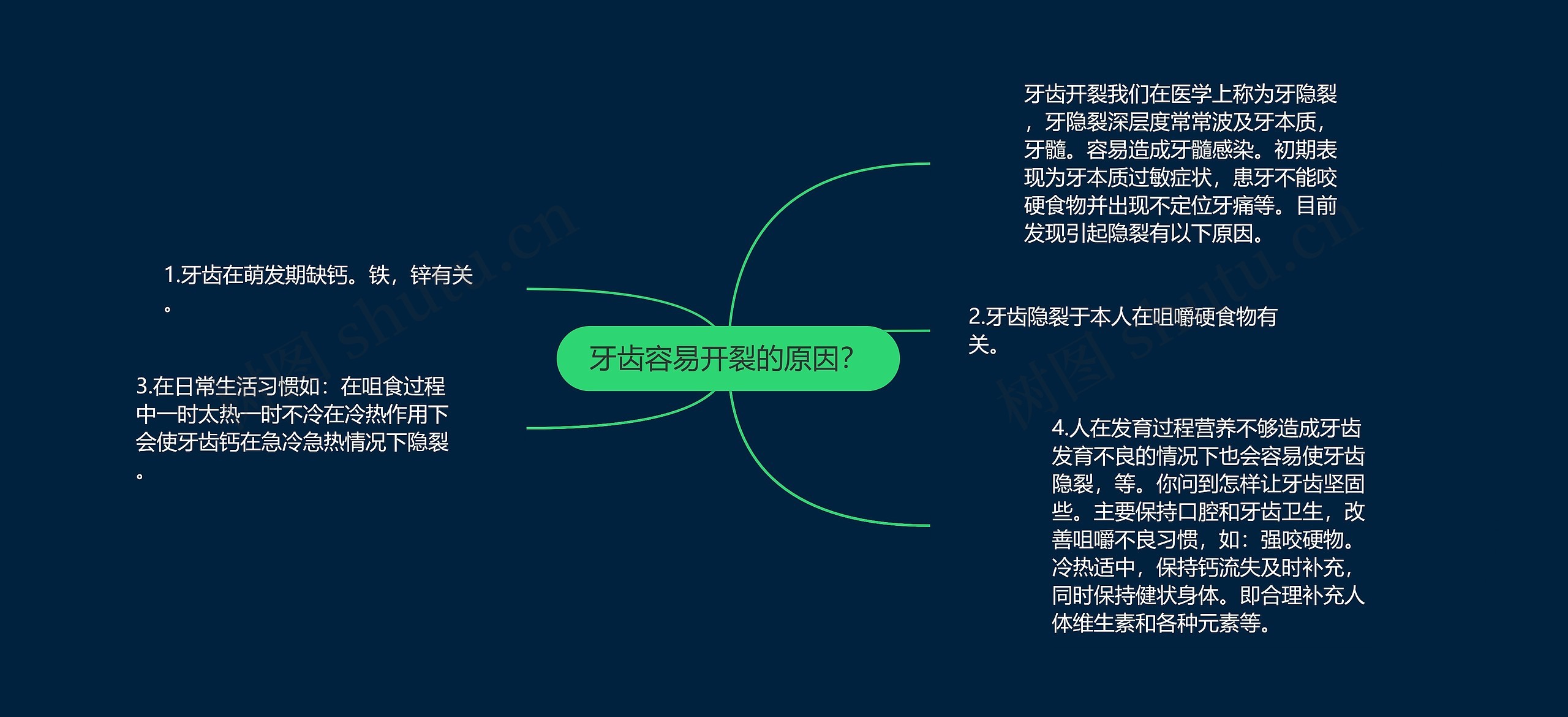 牙齿容易开裂的原因? 牙齿容易开裂的原因?