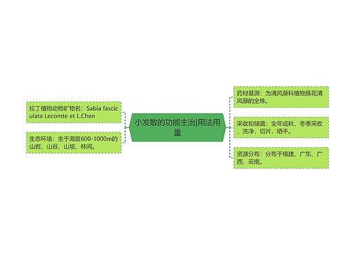 小发散的功能主治|用法用量