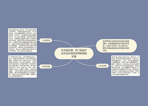 手术室护理：声门后份扩大术治疗双侧声带麻痹的护理