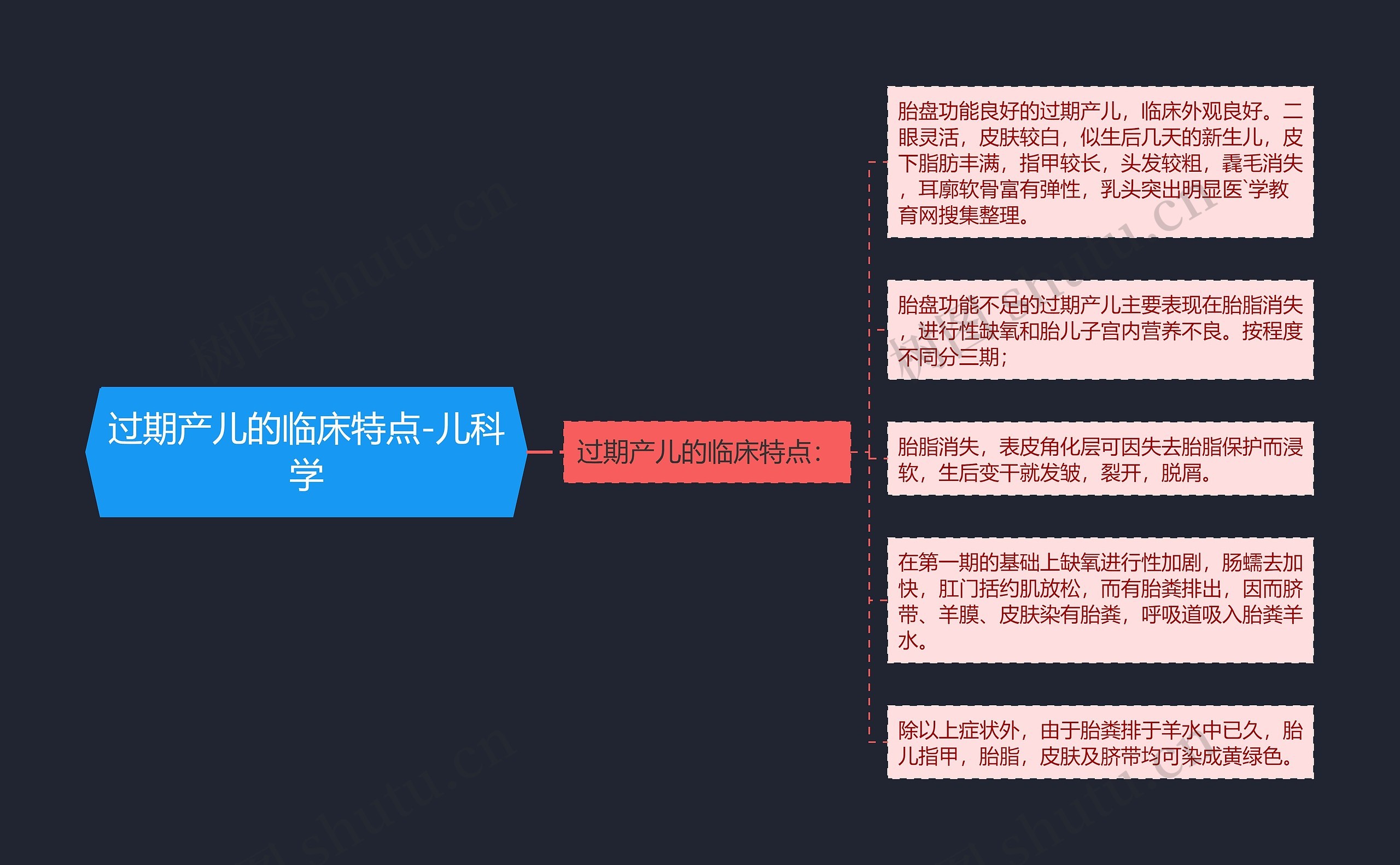 过期产儿的临床特点-儿科学 过期产儿的临床特点-儿科学