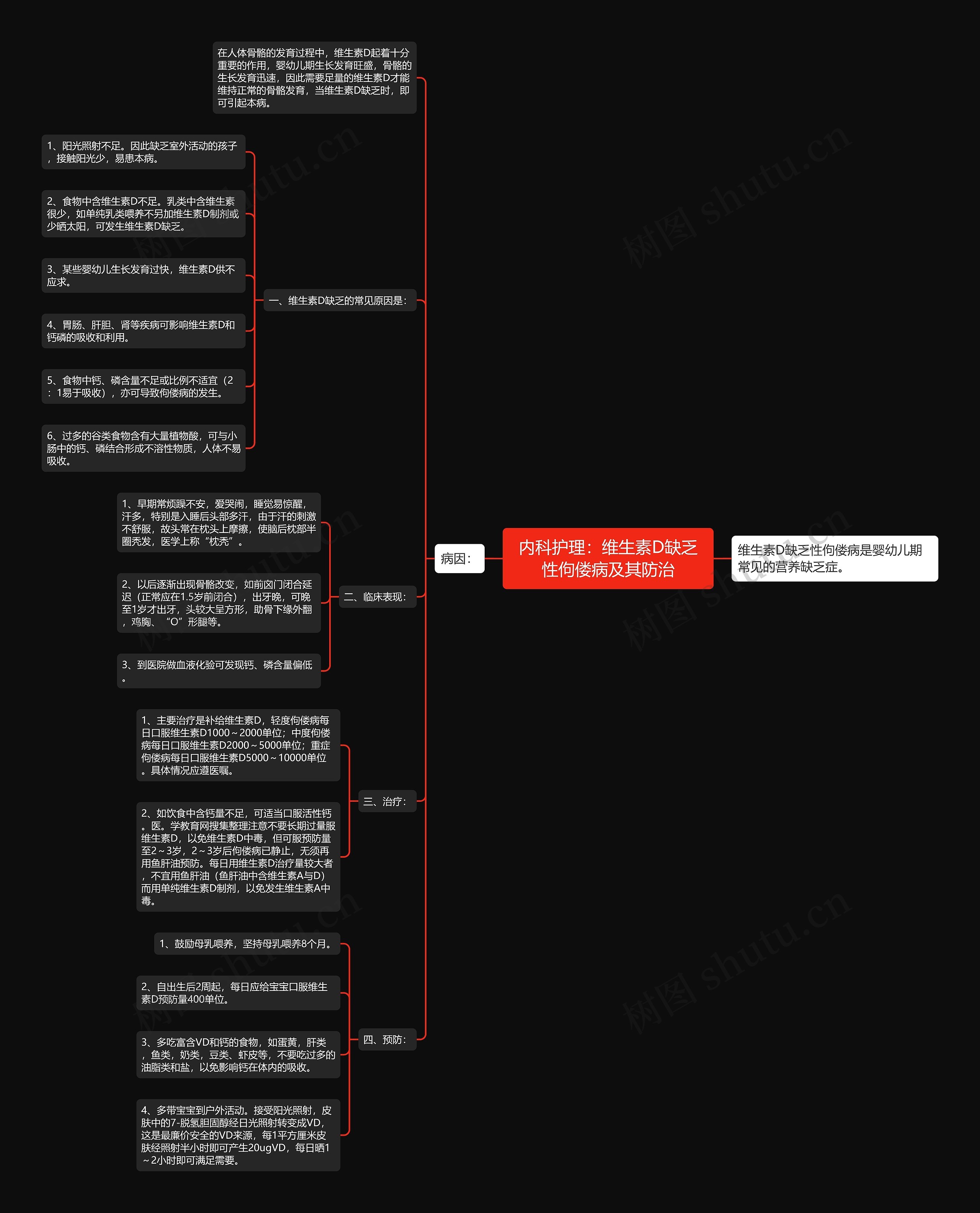 内科护理：维生素D缺乏性佝偻病及其防治思维导图