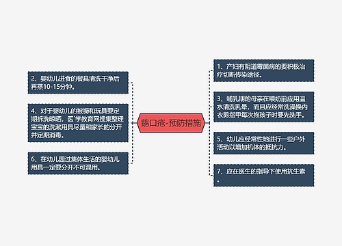 鹅口疮-预防措施