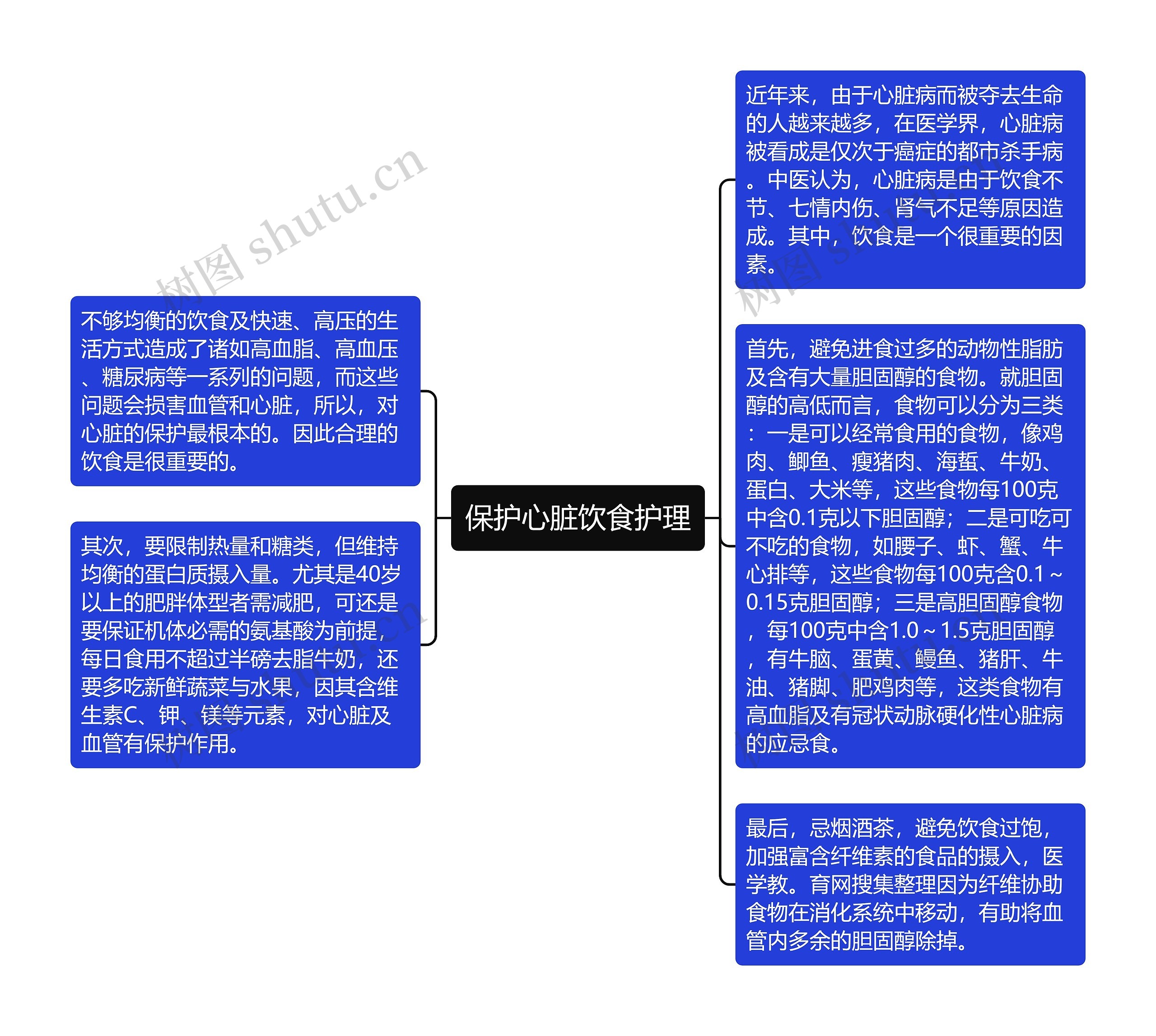 保护心脏饮食护理思维导图