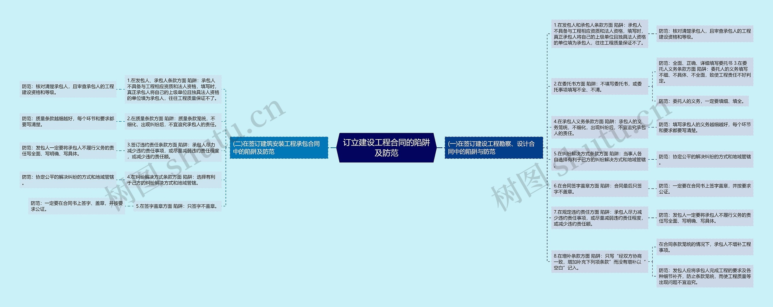 订立建设工程合同的陷阱及防范 订立建设工程合同的陷阱及防范