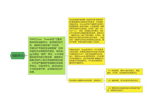 减数矫治